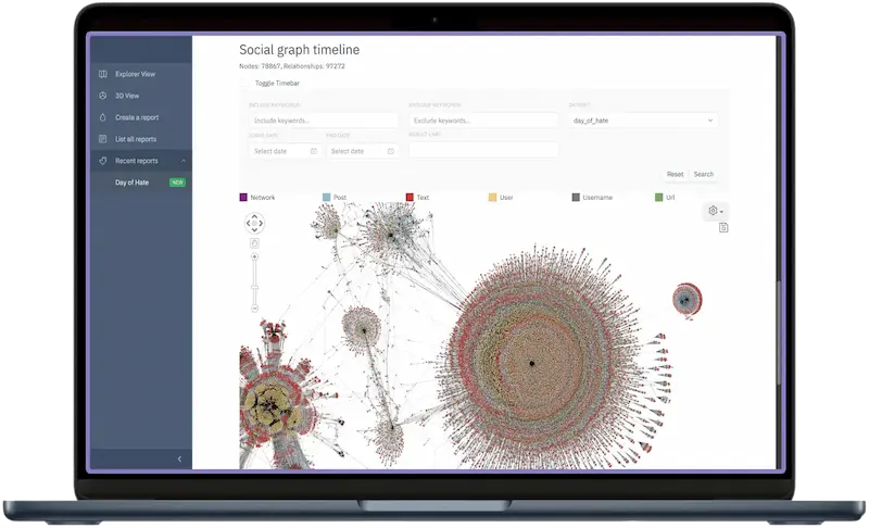 GUDEA dashboard