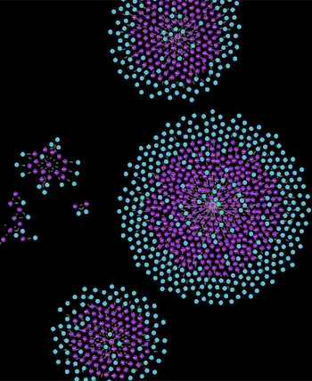 Sorted node graph